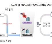 "법인결제 확대, 기업에 도움"… 공들이는 증권사