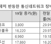 6G 투자부터 美인프라법까지...안테나株 기지개