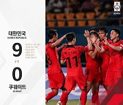 조영욱, 해리케인 놀이 … 이강인 없어도 한국 축구 강하다. 쿠웨이트에 9-0 승리 [항저우AG]