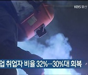 8월 울산 제조업 취업자 비율 32%…30%대 회복