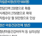 생계 짊어진 가족돌봄청년…내년부터 연 200만원 지원