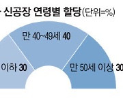 [단독] 현대차 新공장에 MZ세대 30% 배치