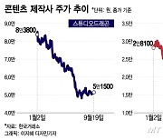 이제 진짜 바닥? 콘텐츠 제작사 주가 기대감 불어넣는 '이것'