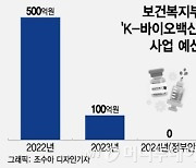 [단독]K-바이오백신 펀드 1조 조성한다더니…예산 100억→0원 삭감