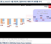 “먼저 치고 먼저 빠졌다”…서울 재건축 ‘3개월 연속 상승’