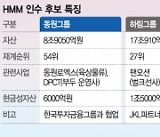 "HMM 인수땐 스마트항만과 시너지···해운 발전에 동원이 최적"