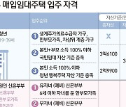 [그래픽] 청년·신혼부부 매입임대주택 입주 자격