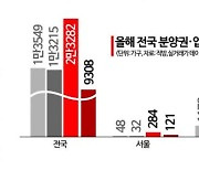 [실전재테크] 올 하반기 분양권 전매제한 풀리는 '단지' 주목하라