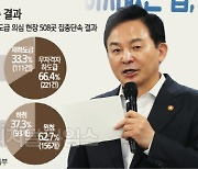 원희룡 "건설 재해 세계 1등` 불명예, 불법하도급 성행 때문"…발주자와 하청도 처벌 추진