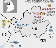 선택형 `뉴홈` 세번째 사전청약... 하남 교산 `4억대` 분양 나온다