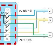 [테크비즈코리아 2023]한국원자력연구원, 운영 효율을 높인 전기차 충전 장치