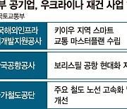 우크라 도로·공항·철도 재건, 국토부 공기업이 나선다