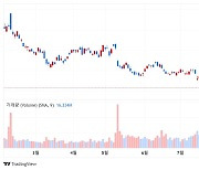 "디즈니 VS 차터 케이블 방송중단 싸움 합의임박" CNBC