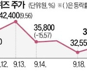 신작 쏟아지자…멀미나는 게임株