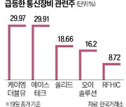 "우리도 美IRA 수혜주"…달아오른 통신장비株