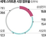 삼성, 내달 '보급형 갤럭시S23' 출격