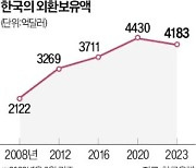 "세수부족분, 외평기금으로 메워도 시장 지장 없어"