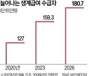 차량 소유자도 생계급여 받기 쉬워진다