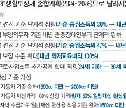 문턱 확 낮춘 기초생활보장, 중위소득 35%까지 ‘생계급여’