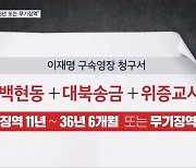 [단독] "이재명 범죄, 징역 36년 또는 무기징역 선고해야"