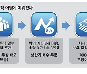 장외주식 시세 조종 '7천억' 챙긴 주가조작단