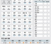 [날씨이야기] 9월21일 목요일(음력 8월7일)