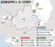 [그래픽] 하남·마곡·구리 등 '뉴홈' 3300가구 사전청약