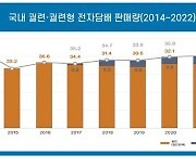 궐련형 5년새 8천만갑→5억4천만갑 팔려…전자담배 규제 방향 논의