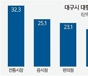 대구 대형마트 평일 의무휴업 효과 ‘톡톡’