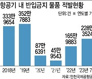 [단독]공항보안검색서 놓친 '칼', 꺼내도 처벌 못한다?