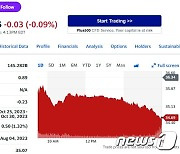 인텔 CFO "재고 소진 더디다" 주가 5% 급락(상보)