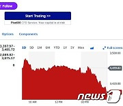 美반도체 일제 급락, 필라델피아반도체지수 1.74%↓(종합)