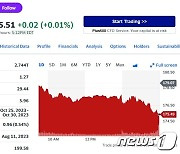 애플 아이폰15 수요 생각보다 별로…주가 2%↓