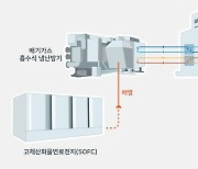 SK에코플랜트, 연료전지 배열 활용한 냉∙난방시스템 특허 취득