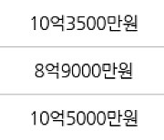 서울 영등포동 영등포푸르지오 84㎡ 10억5000만원에 거래