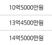 서울 일원동 푸른마을아파트 59㎡ 14억원에 거래