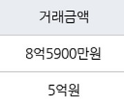 부산 용호동 LG메트로시티아파트 164㎡ 8억5900만원... 역대 최고가