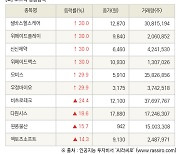 [fnRASSI]장마감, 코스닥 상승 종목(셀바스헬스케어 30.0% ↑)