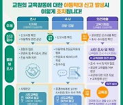 교원 아동학대 조사·수사 시 ‘교육감 의견 청취’ 의무화…25일 시행