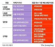 마곡 3억대, 하남 교산 4억대…‘알짜 새집’ 3295가구 나온다