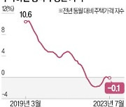 中 1~3위 개발社 위기…부동산 의존 성장모델 한계 봉착