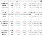 가상화폐 비트코인 -1.44% 하락, 이뮤터블엑스 21.77% 상승