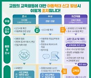 다음 주부터 교사 아동학대 신고 시 ‘교육감 의견서’ 제출한다