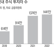 수사 전이라도 불법의심계좌 동결, 신고포상금 최대 30억원으로 상향