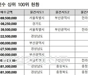 “넌 엄빠집 살아? 난 내집이 22채”…미성년 건물주 얼마나 많길래