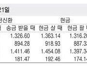 [표] 외국환율고시표