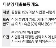 미분양 '자금난 해소 대출보증' 분양가 할인 조건 완화해준다