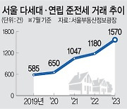 빌라 시장도 바닥 근접… 서울 도심권 매매가 상승 전환