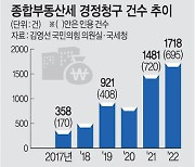 종부세 수정 요구 1700건 ‘역대 최대’… 40%가 환급 받았다