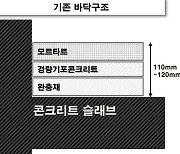 GS건설, 층간소음 잡는다…바닥구조 신기준 1등급 획득